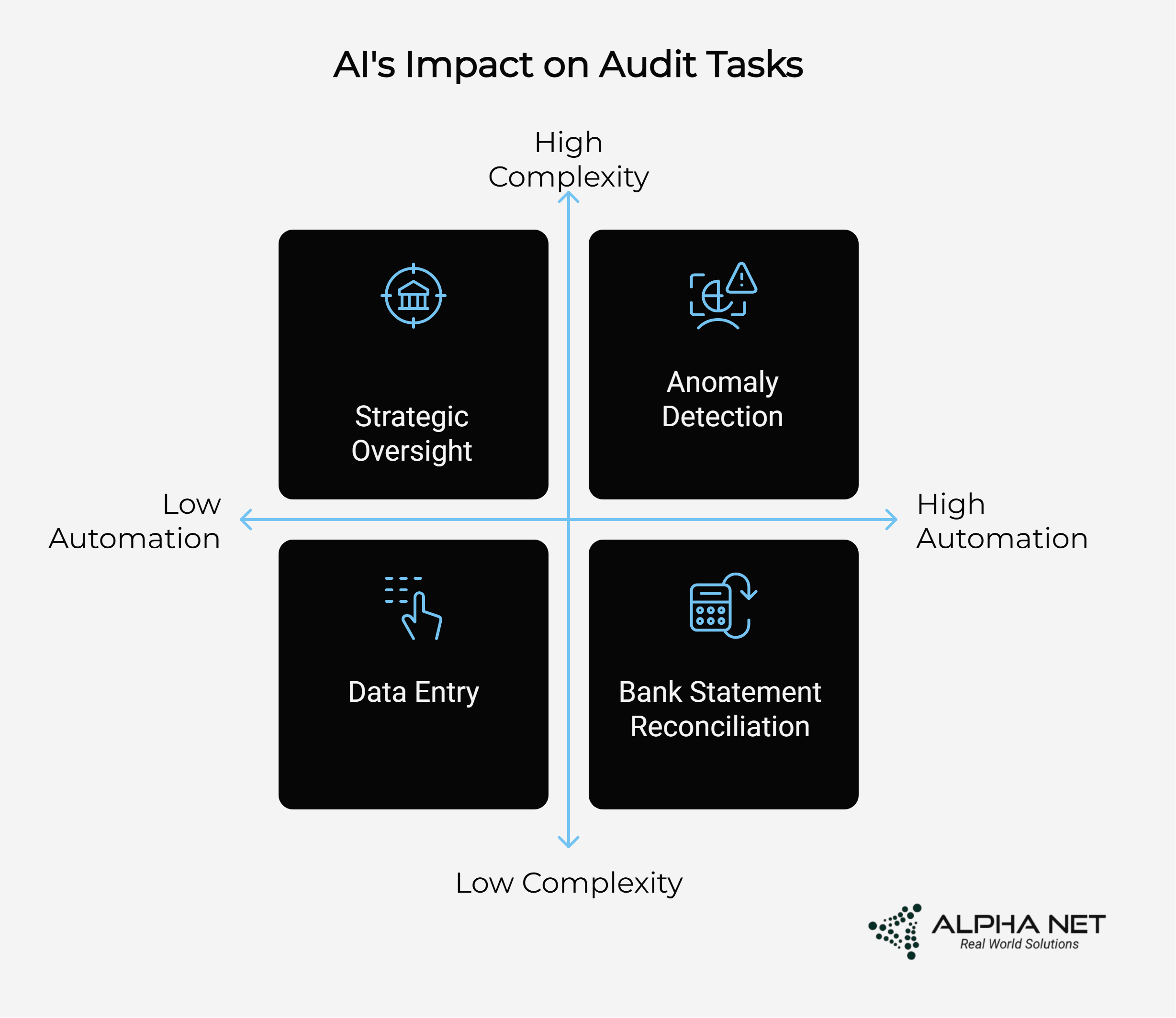 How Generative AI is Transforming Financial Audits: A Comprehensive Guide 2 AI's Impact on Audit Tasks
