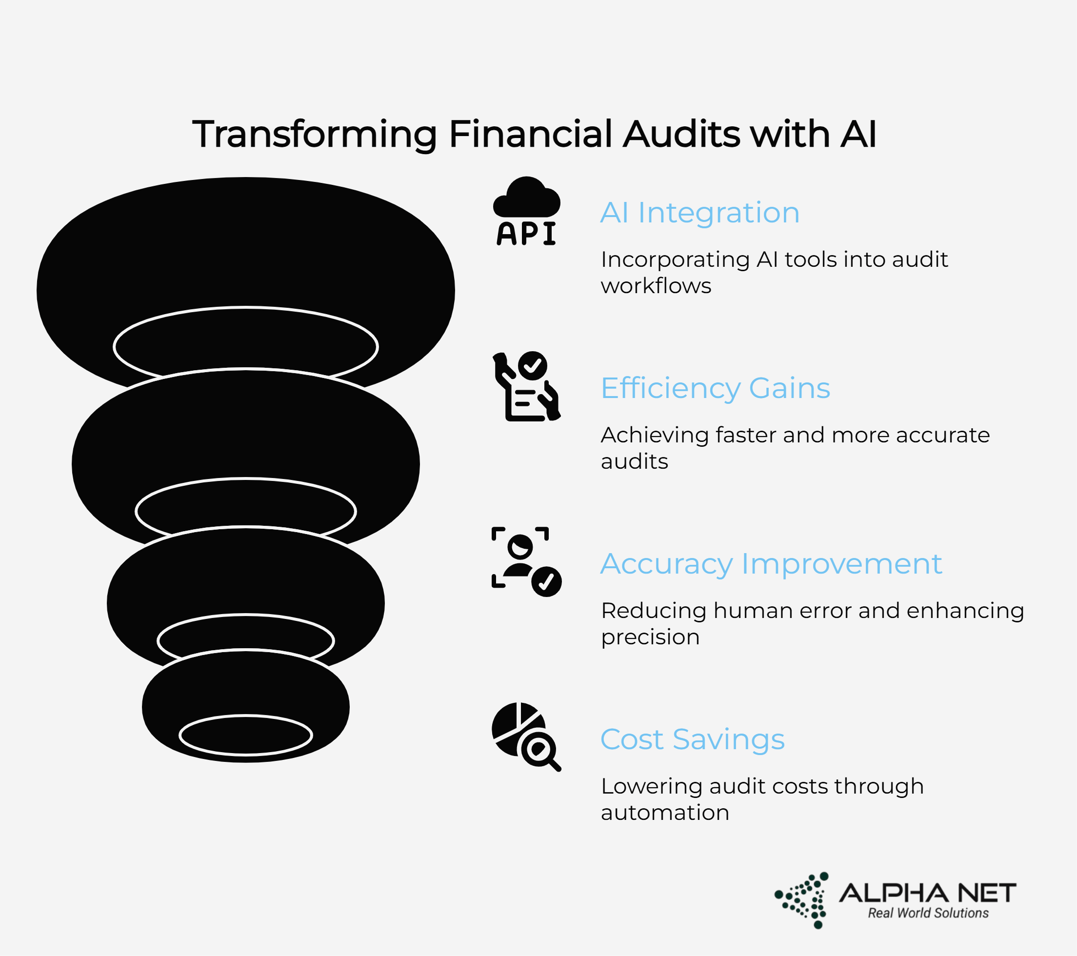 How Generative AI is Transforming Financial Audits: A Comprehensive Guide 1 transforming financial audits with AI