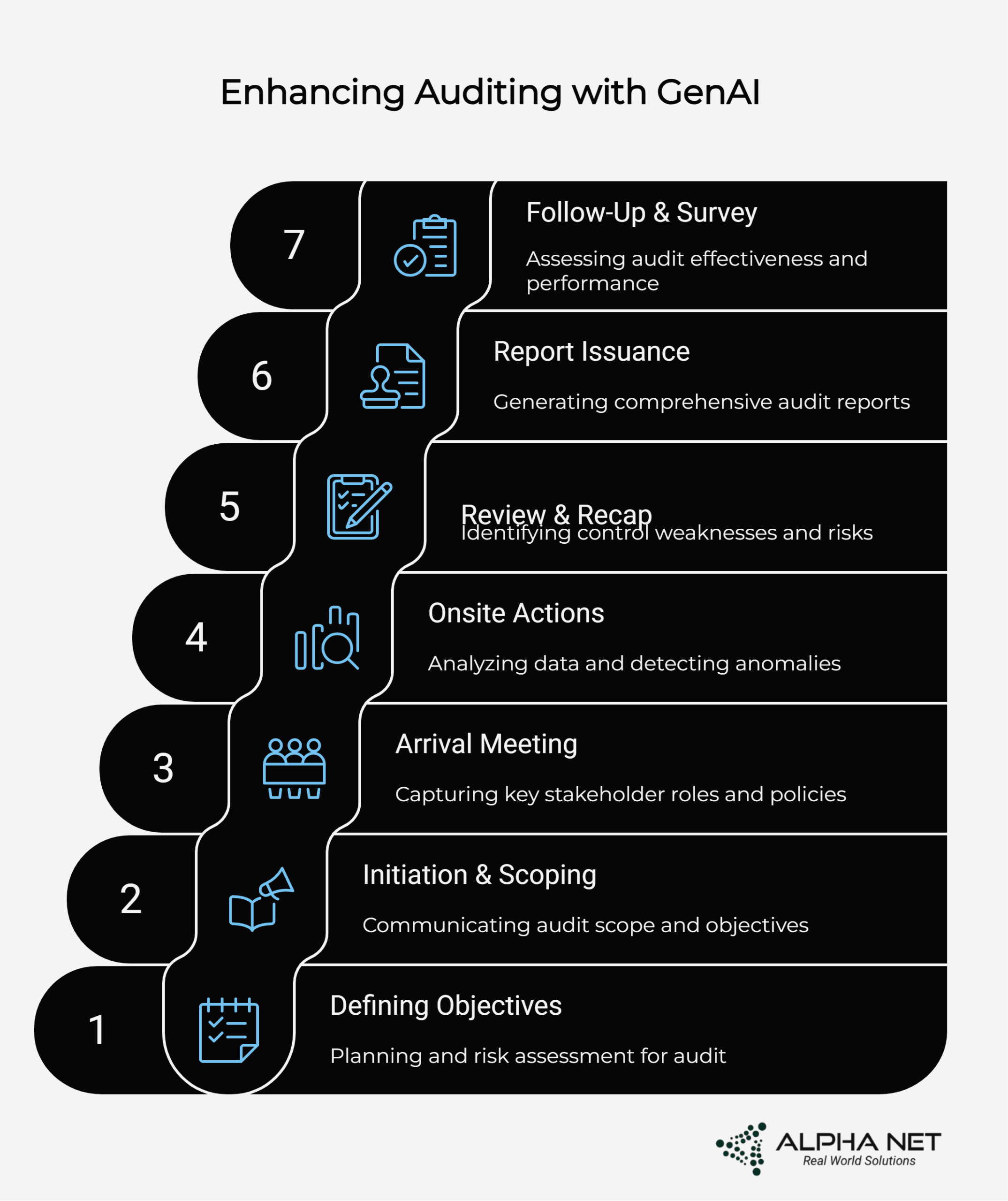 How Generative AI is Transforming Financial Audits: A Comprehensive Guide 4 enhancing auditing with GenAI