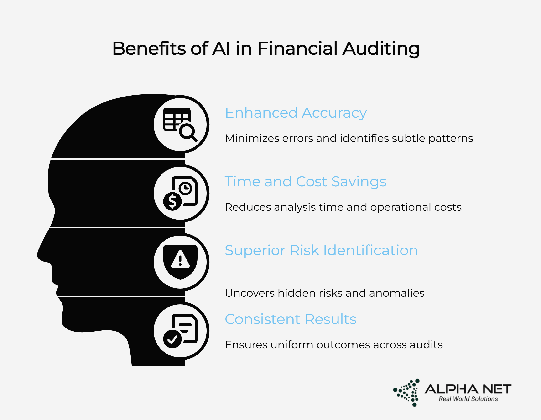 How Generative AI is Transforming Financial Audits: A Comprehensive Guide 5 Benefits of AI in financial auditing