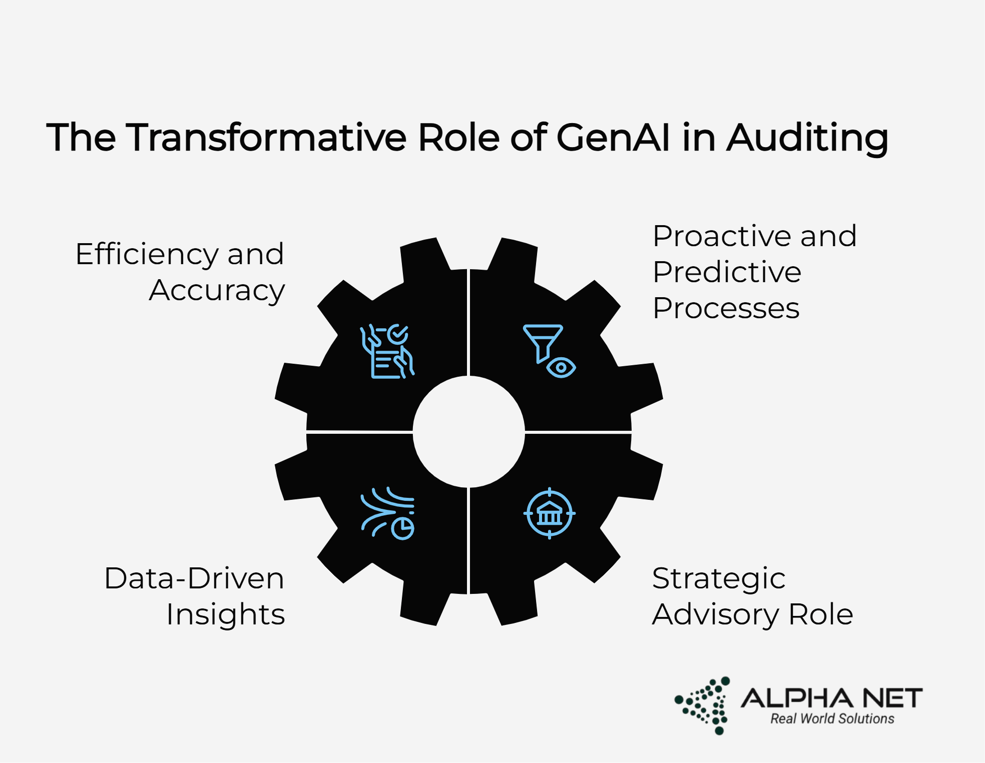How Generative AI is Transforming Financial Audits: A Comprehensive Guide 7 the transformative role of genai in auditing