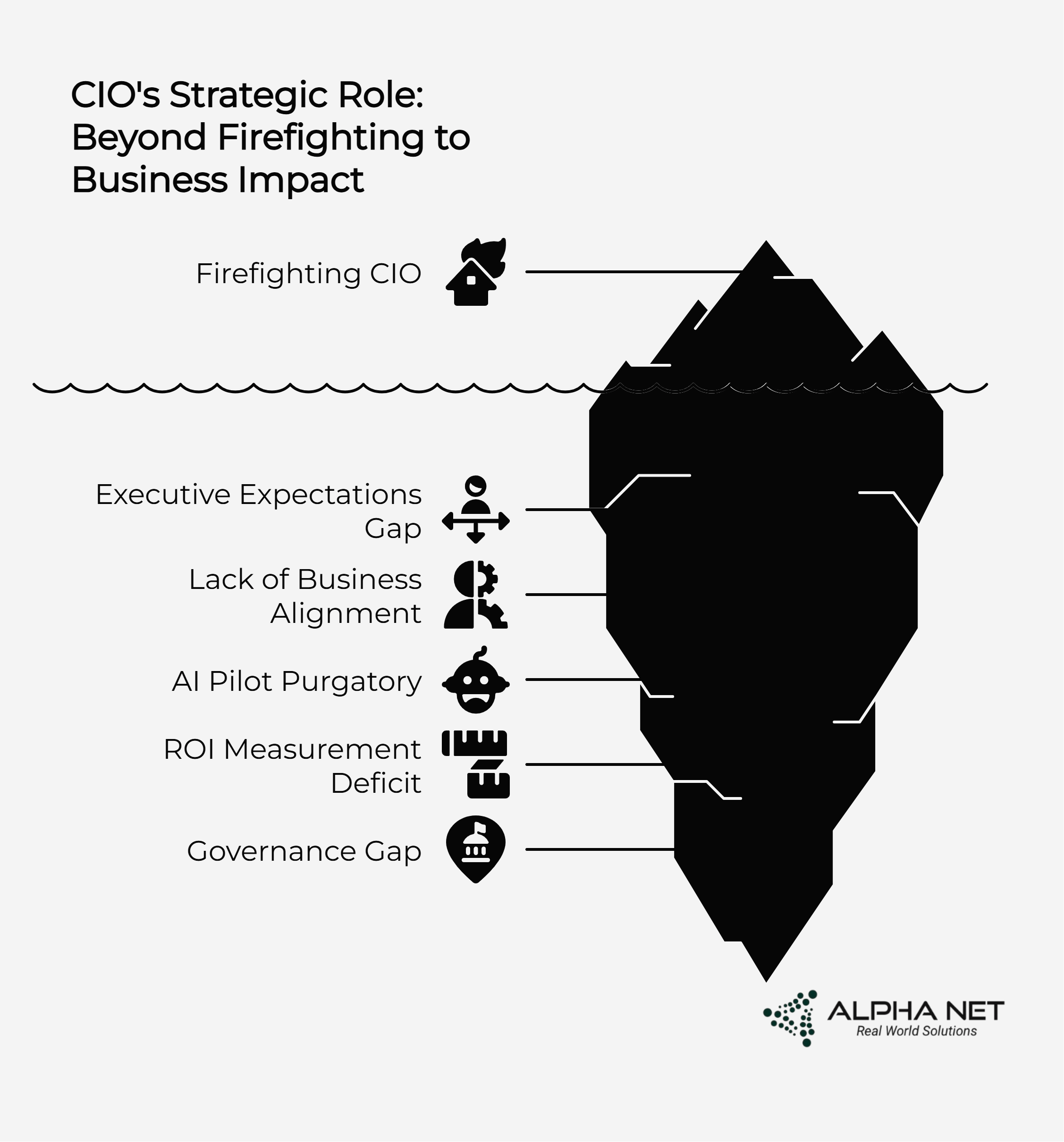 The CIO Transformation Playbook: 12 Weeks from Firefighter to Strategic Catalyst 3 The CIO Transformation Playbook 12 Weeks from Firefighter to Strategic Catalyst visual selection 1
