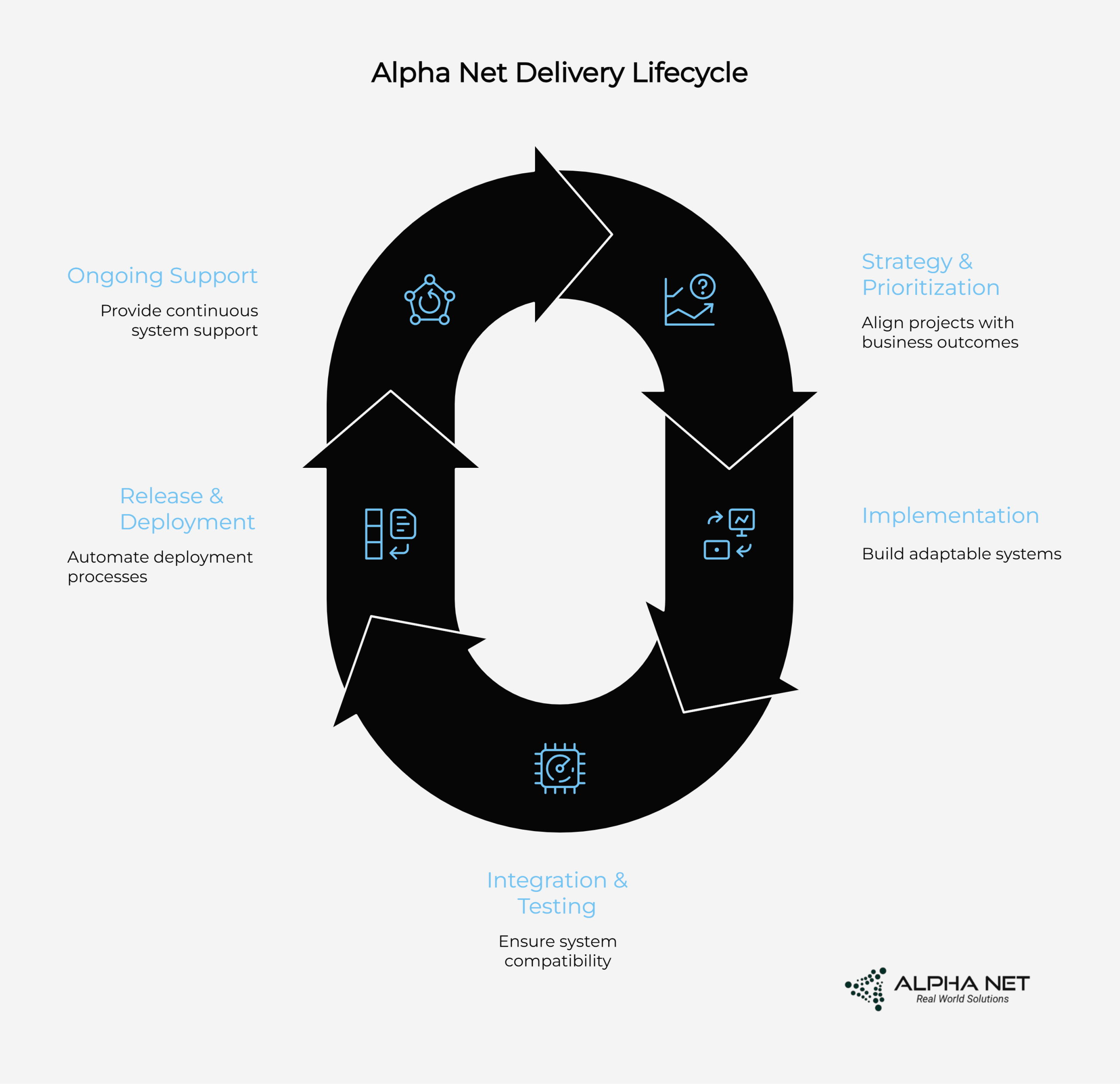 The CIO Transformation Playbook: 12 Weeks from Firefighter to Strategic Catalyst 5 The CIO Transformation Playbook 12 Weeks from Firefighter to Strategic Catalyst visual selection 3 scaled
