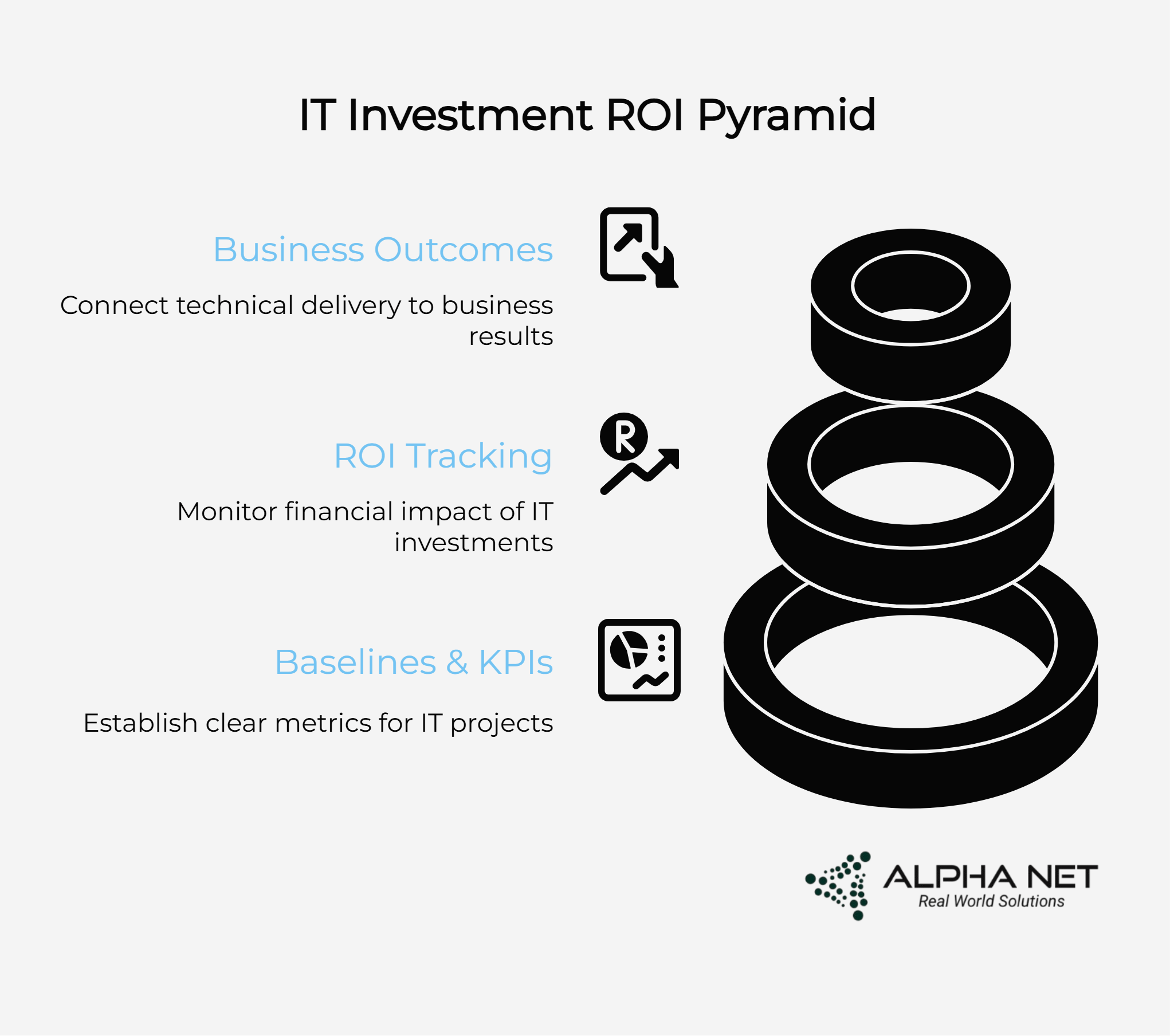 The CIO Transformation Playbook: 12 Weeks from Firefighter to Strategic Catalyst 6 The CIO Transformation Playbook 12 Weeks from Firefighter to Strategic Catalyst visual selection 4