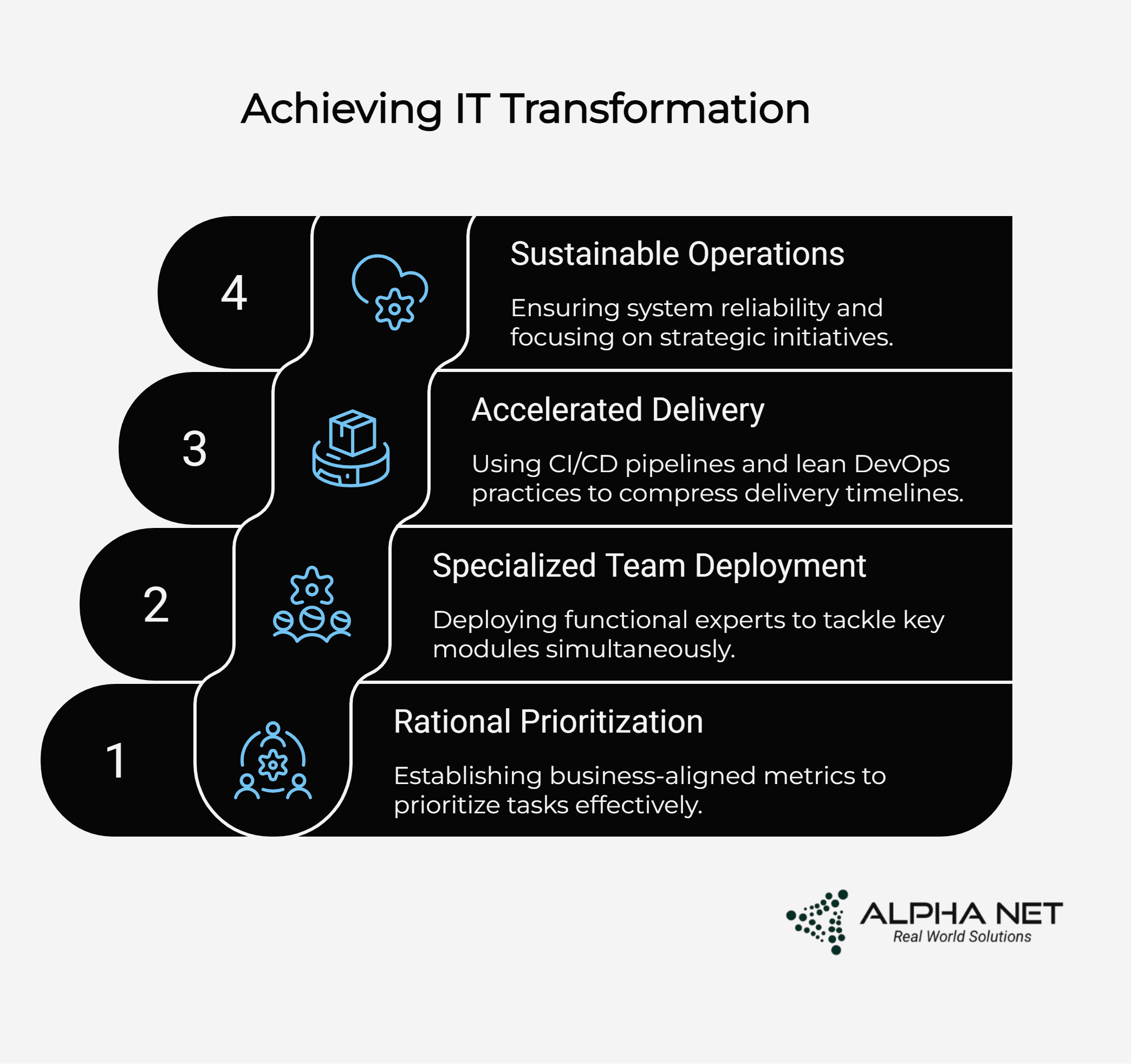 The CIO Transformation Playbook: 12 Weeks from Firefighter to Strategic Catalyst 7 The CIO Transformation Playbook 12 Weeks from Firefighter to Strategic Catalyst visual selection 5