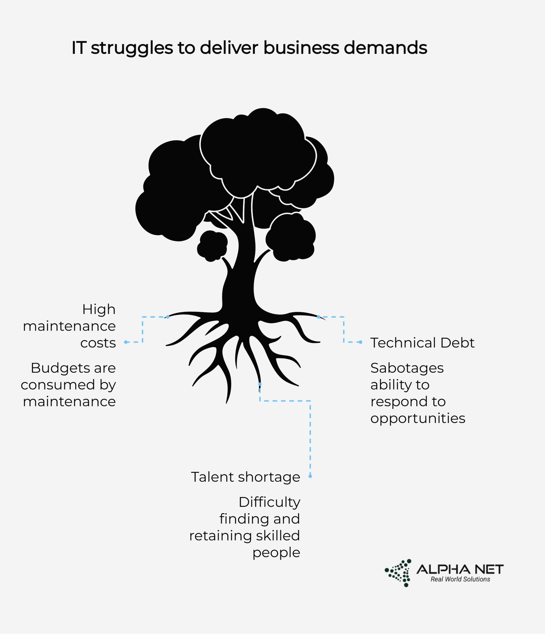 The CIO Transformation Playbook: 12 Weeks from Firefighter to Strategic Catalyst 2 The CIO Transformation Playbook 12 Weeks from Firefighter to Strategic Catalyst visual selection 7 scaled