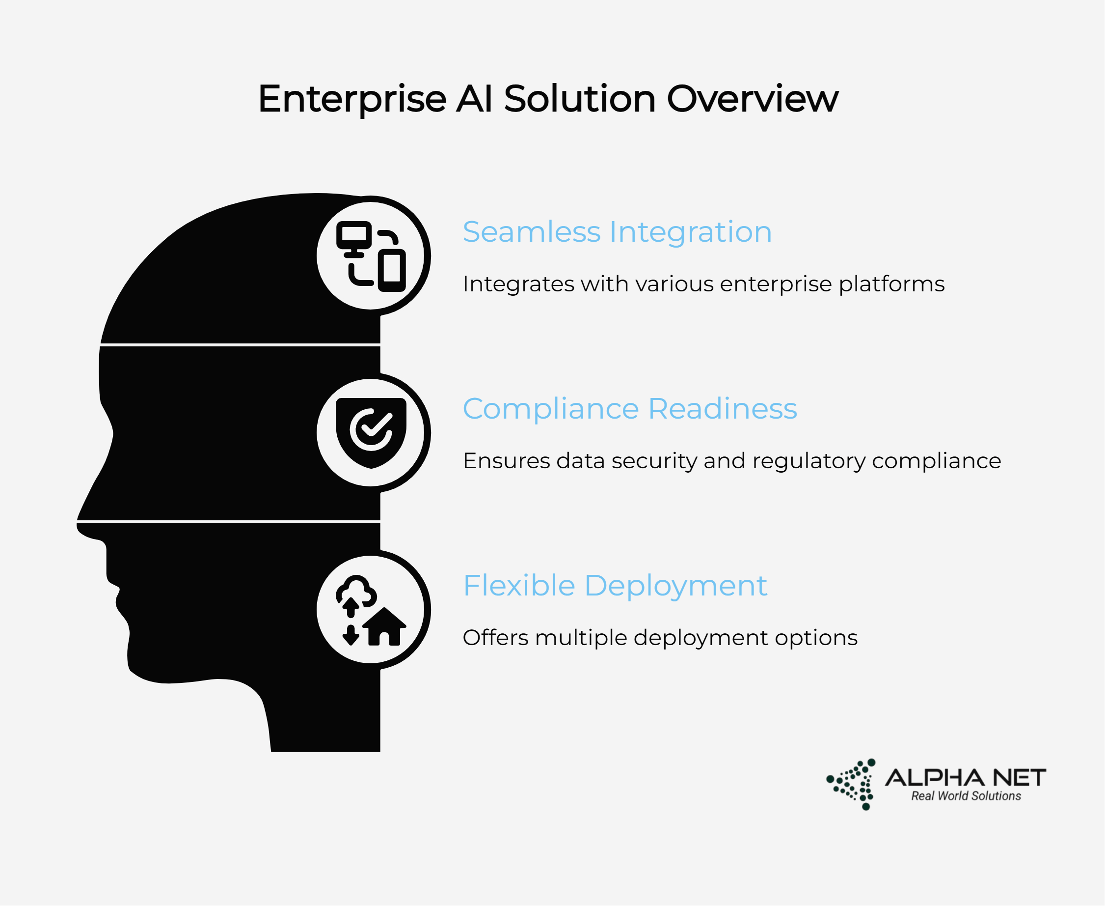 Agentic AI in Support: The Future of Autonomous, Intelligent, and Scalable Service Management 4 Enterprise AI Solution Overview