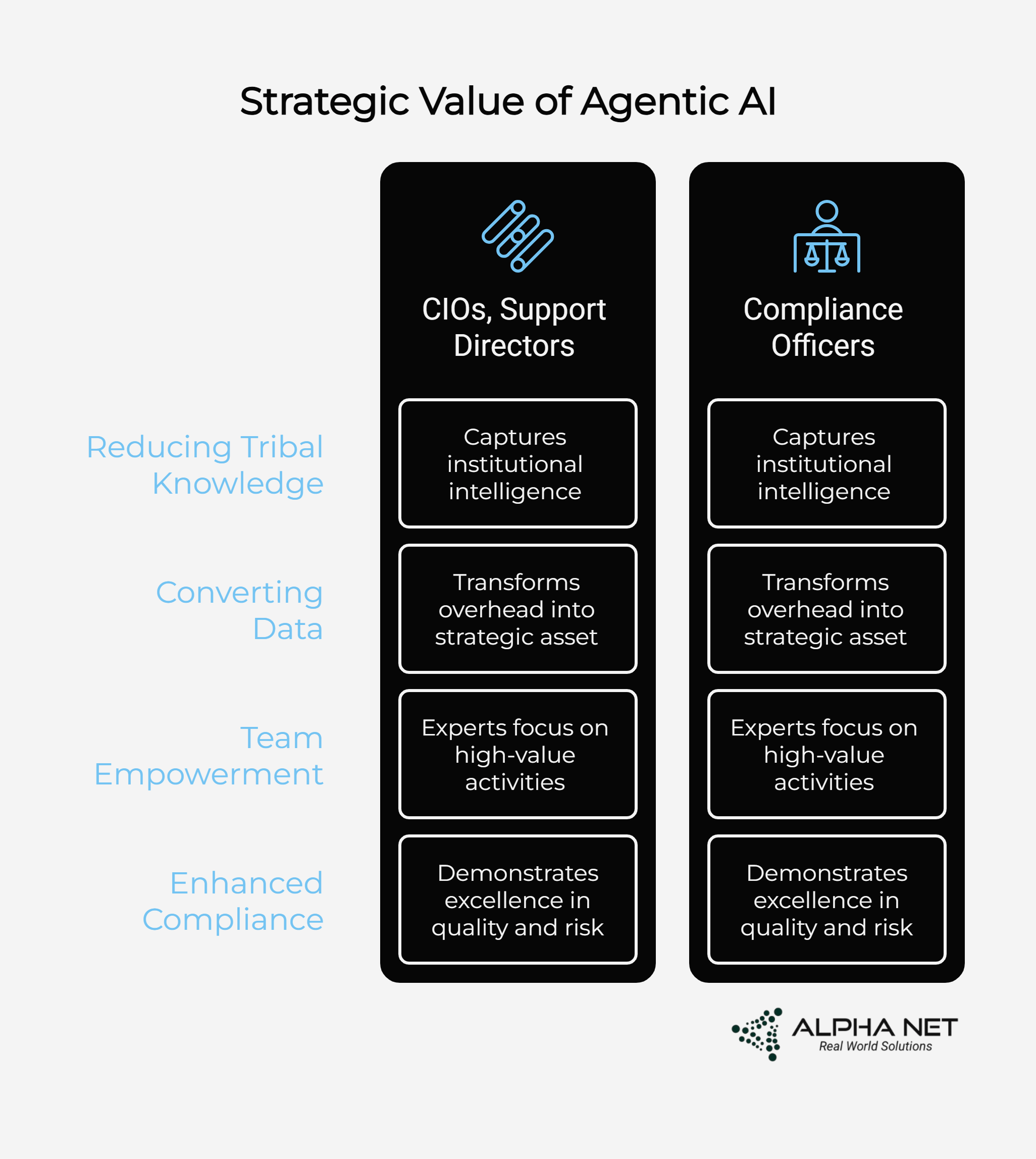 Agentic AI in Support: The Future of Autonomous, Intelligent, and Scalable Service Management 5 Startegic Value of Agentic AI