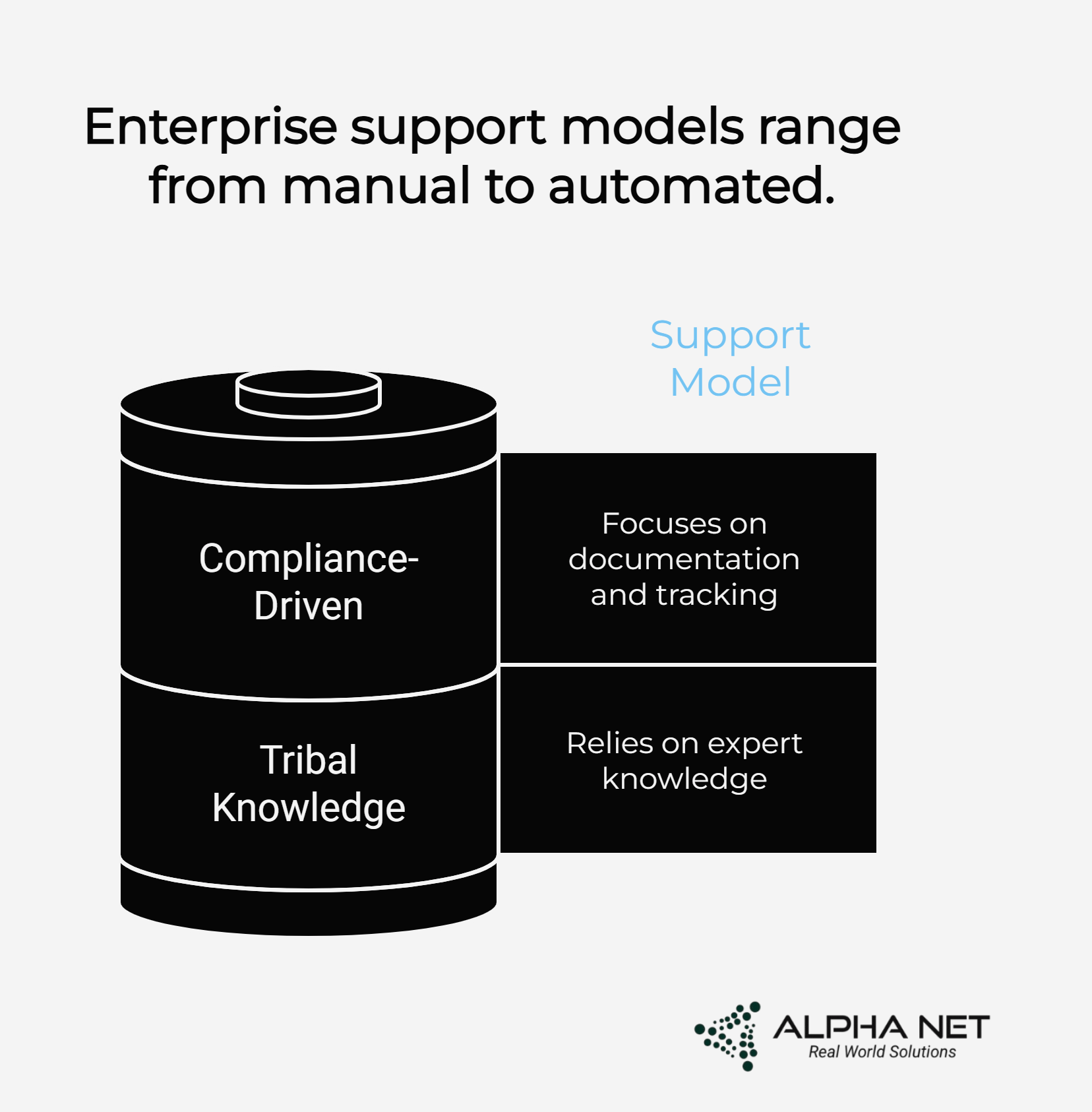 Agentic AI in Support: The Future of Autonomous, Intelligent, and Scalable Service Management 1 Agentic AI in Support