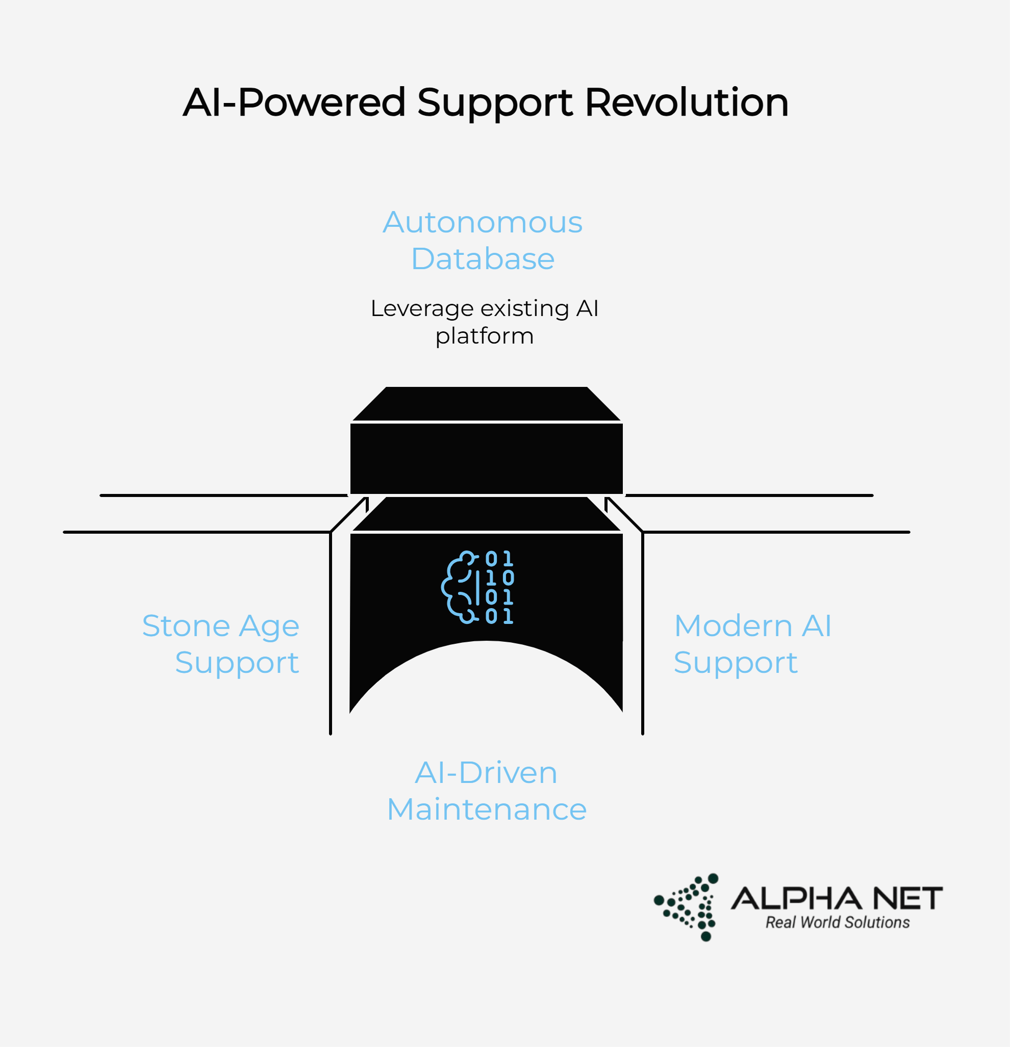 From ERP to AI: Reimagining Oracle Landscapes with Alpha Net’s Enterprise-Grade Intelligence 1 From ERP to AI Reimagining Oracle Landscapes with Alpha Nets Enterprise Grade Intelligence visual selection