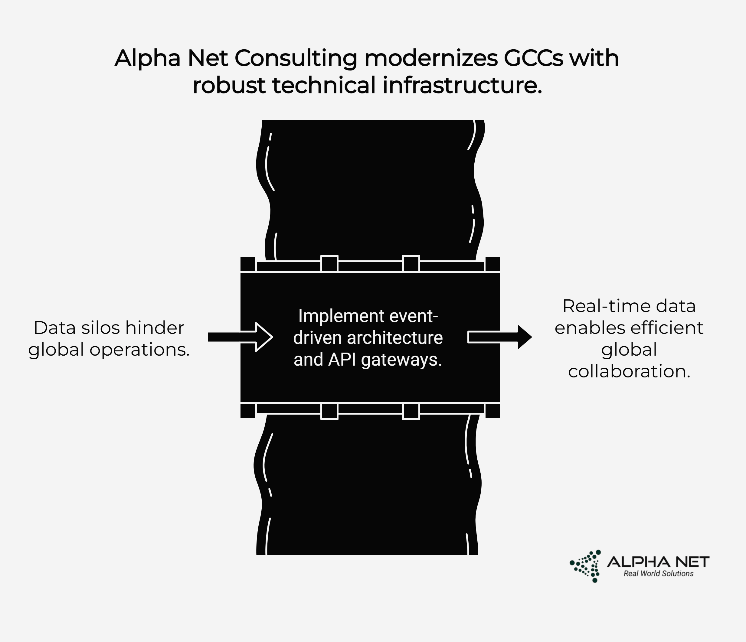 modernizing GCC with technical infrastructure